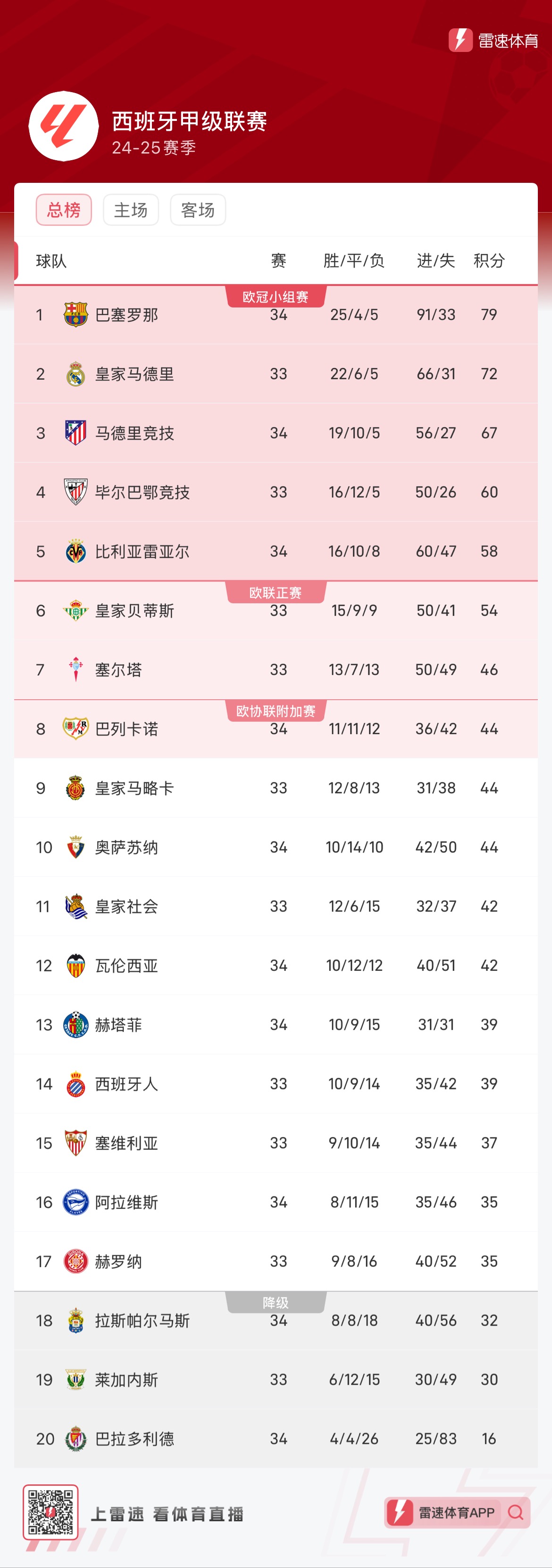 青训体系衔